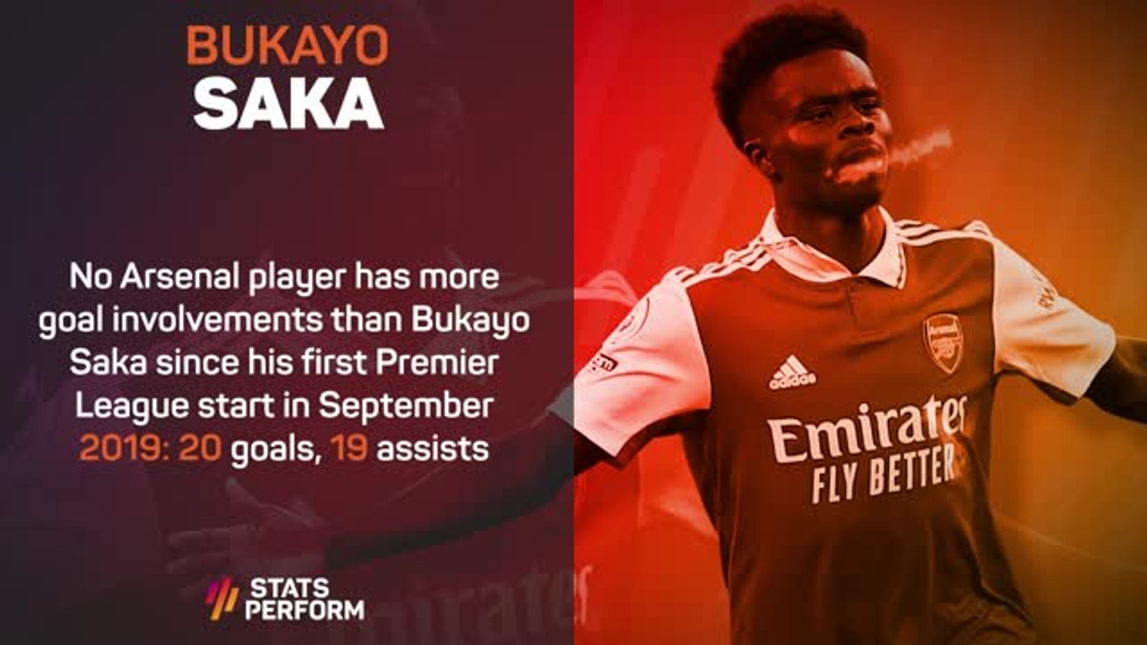 Premier League Stats Performance of the Week - Bukayo Saka - video ...