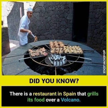 Did you know facts 2022 world amazing facts-top interesting facts -Random facts