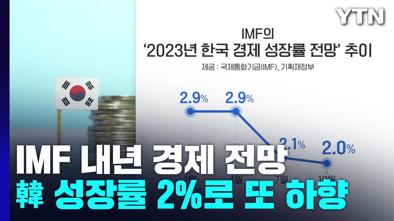 IMF, 내년 한국 성장률 전망 또 낮춰..."물가 잡는 게 우선" / YTN