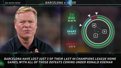 Big Match Focus - Barcelona v Inter