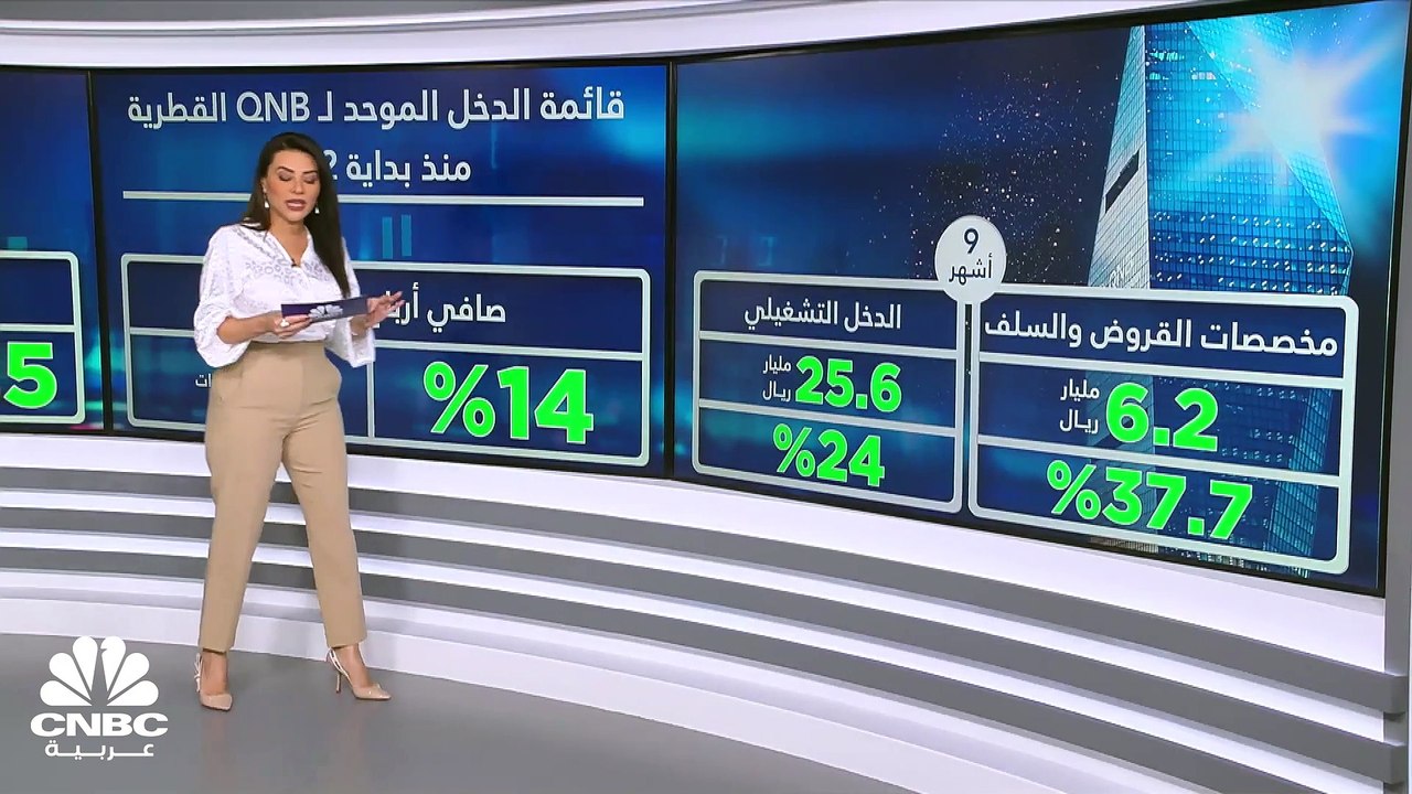 الفوائد تدعم أرباح QNB الفصلية رغم المخصصات وال...