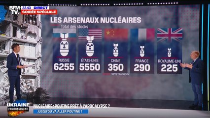 Quelle est la probabilité que Poutine utilise ses armes nucléaires ?