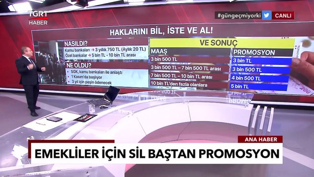 Emekli Promosyon Yarışına, Kamu Bankaları Da Katıldı! - Ekrem Açıkel İle TGRT Ana Haber