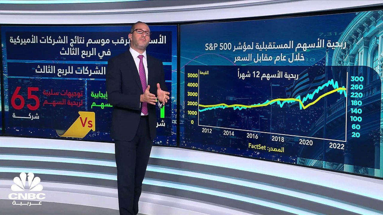 موسم نتائج الشركات الأميركية على الأبواب .. وقوة الدولار تؤرق الأسواق