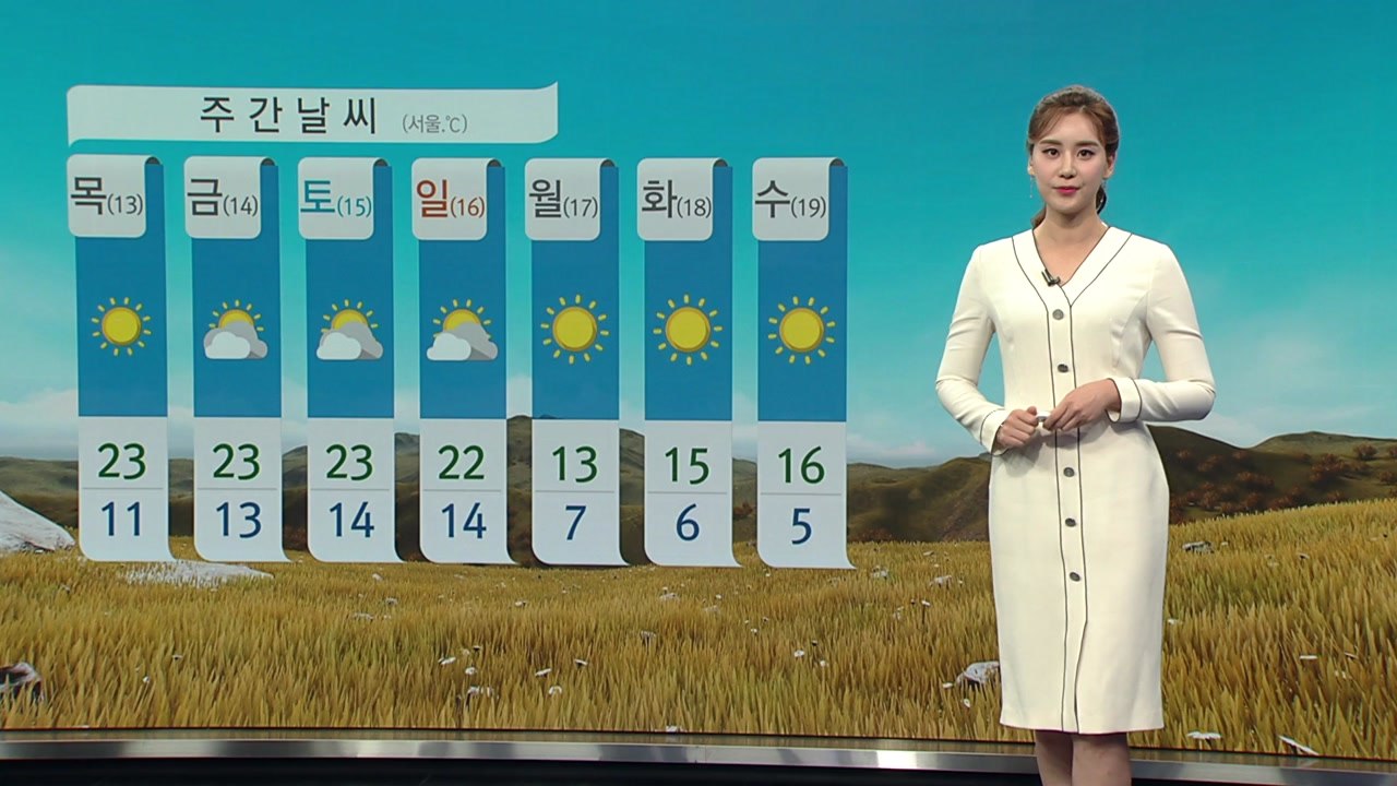 [날씨] 낮부터 예년 기온 회복...큰 일교차 유의 / YTN