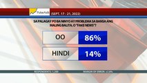 9 sa 10 Pilipino ang naniniwalang problema sa bansa ang fake news, base sa pinakahuling survey ng Pulse Asia | 24 Oras