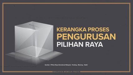 [INFOGRAFIK] Kerangka Proses Pengurusan Pilihan Raya
