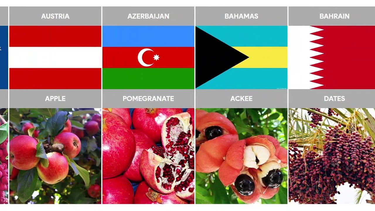 National Fruits of Countries