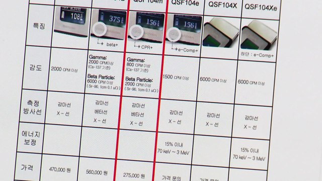日 선박 '후쿠시마 오염수' 싣고 오는데...인터넷 글 베껴 대책 만든 정부 / YTN