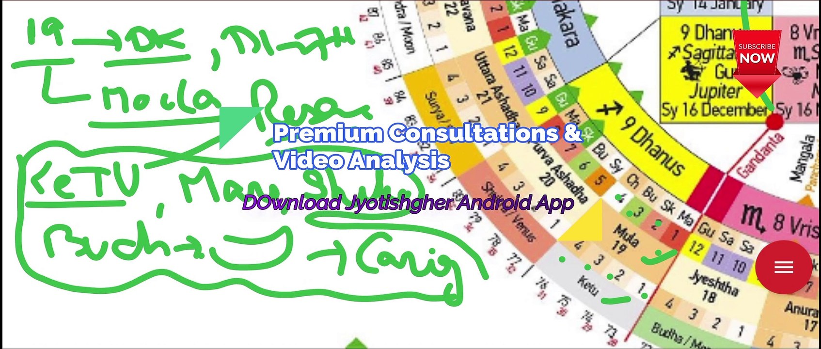 Mula Nakshtra 19 | Mula Nakshatra Mythology & Secrets in Vedic AstrologyMoola Nakshatra Characteristics | Moola Nakshatra Horoscope Predictions | Is Mula a good nakshatra?