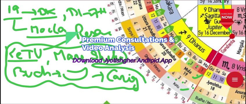 Mula Nakshtra 19 | Mula Nakshatra Mythology & Secrets in Vedic AstrologyMoola Nakshatra Characteristics | Moola Nakshatra Horoscope Predictions | Is Mula a good nakshatra?