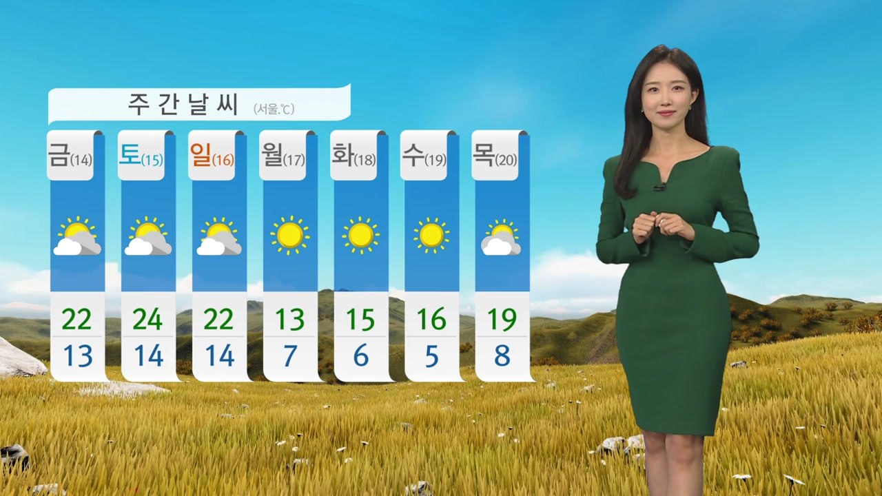 [날씨] 내일 완연한 가을 날씨...큰 일교차 주의 / YTN