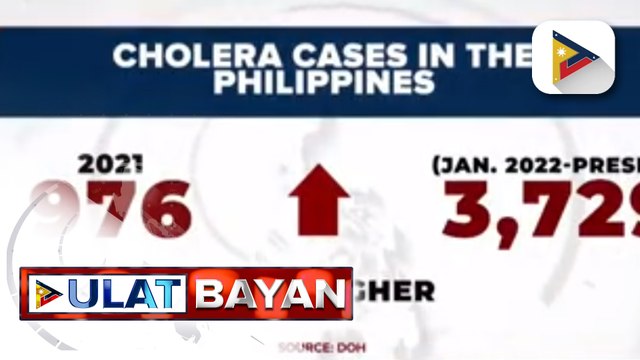 Cholera cases sa bansa, tumaas ng halos 300% ngayong taon