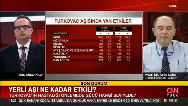 Prof. Dr. Ateş Kara’dan CNN TÜRK’te Turkovac açıklaması