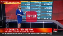 Son dakika: Sağlık Bakanlığı 24 Mayıs corona virüs tablosunu açıkladı