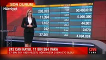 14 Mayıs corona virüs tablosu ve vaka sayısı açıklandı