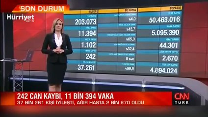 14 Mayıs corona virüs tablosu ve vaka sayısı açıklandı
