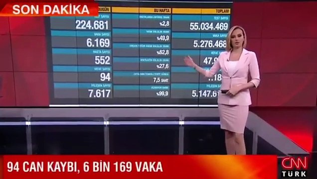 Sağlık Bakanlığı 4 Haziran 2021 koronavirüs tablosunu açıkladı