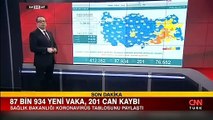 6 Şubat corona virüsü tablosu ve vaka sayısı Sağlık Bakanlığı tarafından açıklandı!