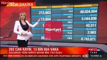 Son dakika: Sağlık Bakanlığı 10 Mayıs corona virüs tablosunu açıkladı