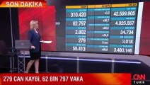 Sağlık Bakanlığı 14 Nisan 2021 koronavirüs tablosunu açıkladı