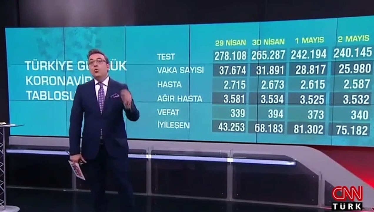 Sağlık Bakanı Fahrettin Koca'dan, iddialara belge ile yanıt verdi