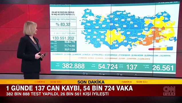 Sağlık Bakanlığı 4 Ocak 2022 koronavirüs tablosunu açıkladı