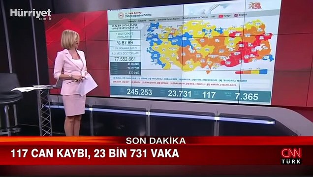 Sağlık Bakanlığı, 9 Ağustos 2021 koronavirüs tablosunu açıkladı