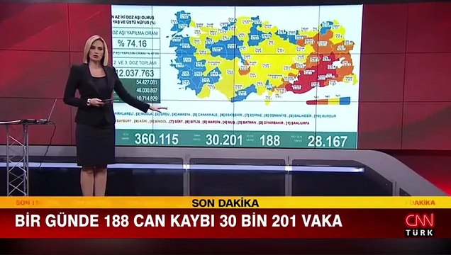 Sağlık Bakanlığı 8 Ekim 2021 koronavirüs tablosunu açıkladı