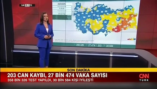 6 Kasım corona virüsü tablosu ve vaka sayısı Sağlık Bakanlığı tarafından açıklandı
