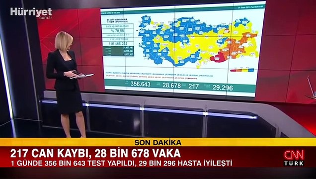 Sağlık Bakanlığı 1 Kasım 2021 koronavirüs tablosunu açıkladı