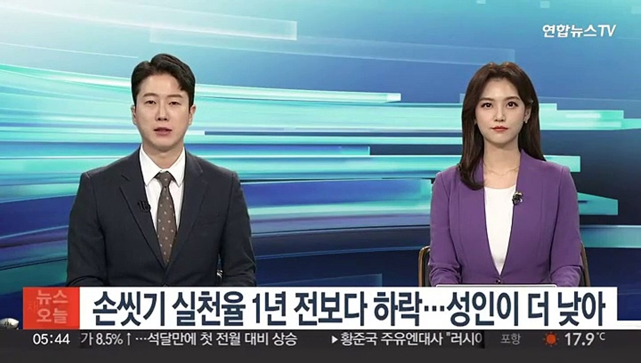 손씻기 실천율 1년 전보다 하락…성인이 더 낮아