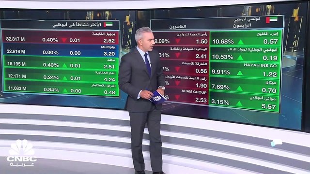 مؤشر سوق دبي يرتفع بنسبة طفيفة وسط سيولة ضعيفة .. ومؤشر بورصة قطر يرتفع بنسبة 0.75% بعد 5 جلسات متتالية من الانخفاض