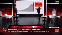 İlker Aycı, CNN TÜRK canlı yayınında açıklamalarda bulundu