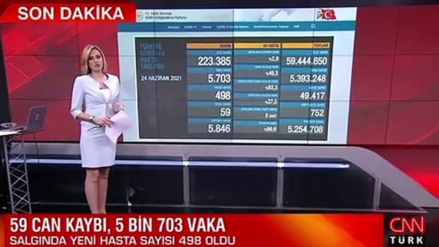 Sağlık Bakanlığı 24 Haziran 2021 koronavirüs tablosunu açıkladı