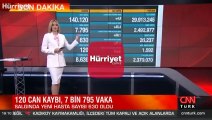 Son dakika: Sağlık Bakanlığı 2 Şubat korona tablosunu açıkladı