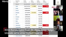 Bilim Kurulu Üyesi Prof. Dr. Alpay Azap: Salgın bitecek  ama virüs kaybolmayacak