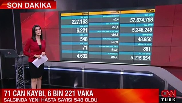Sağlık Bakanlığı 16 Haziran 2021 koronavirüs tablosunu açıkladı