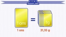 Gram altın nasıl hesaplanır?