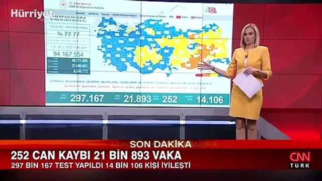 Sağlık Bakanlığı 31 Ağustos 2021 koronavirüs tablosunu açıkladı