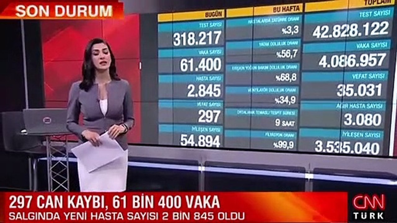 Sağlık Bakanlığı 15 Nisan 2021 koronavirüs tablosunu açıklandı