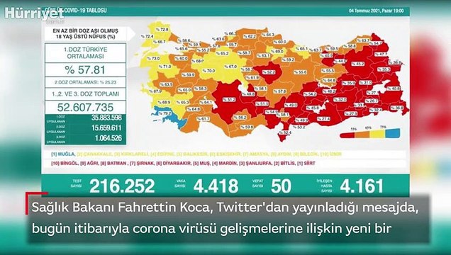 4 Temmuz corona virüsü tablosu ve vaka sayısı Sağlık Bakanlığı tarafından açıklandı