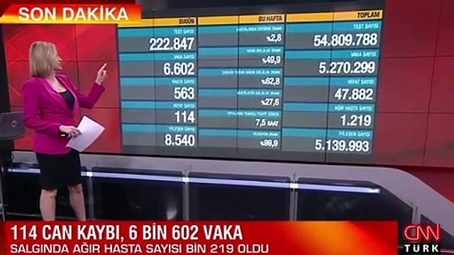 Sağlık Bakanlığı 3 Haziran 2021 koronavirüs tablosunu açıkladı