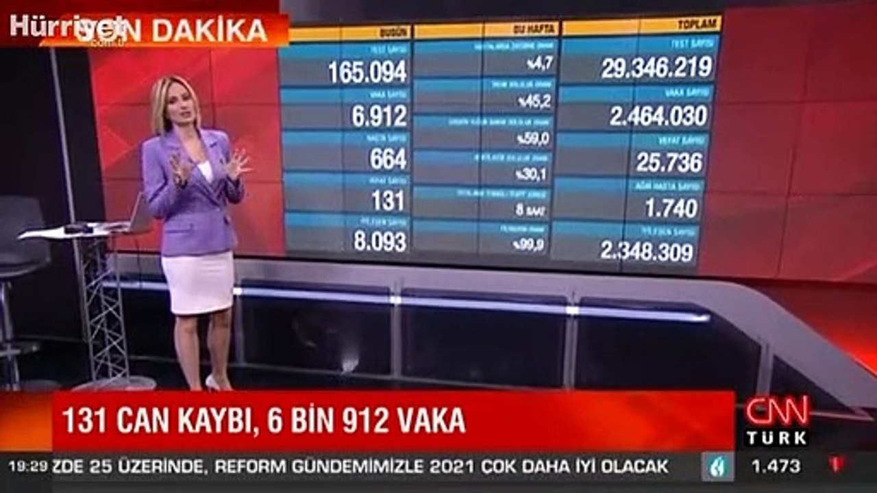Son dakika: Sağlık Bakanlığı 29 Ocak korona tablosunu açıklandı