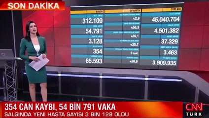 Sağlık Bakanlığı 22 Nisan 2021 koronavirüs tablosunu açıkladı