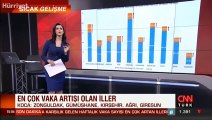 Sağlık Bakanı Koca, koronavirüs vaka sayısı en çok artan ve azalan illeri açıkladı