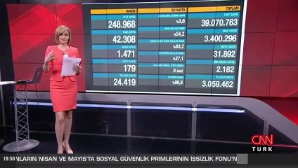 Sağlık Bakanlığı 2 Nisan koronavirüs tablosunu açıkladı