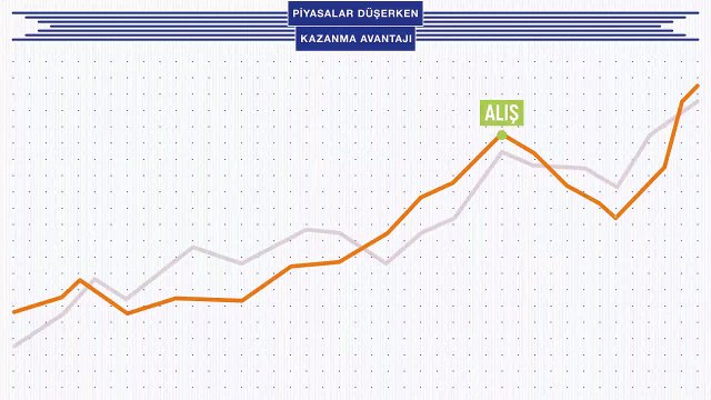 Borsada açığa satış işlemi nedir?
