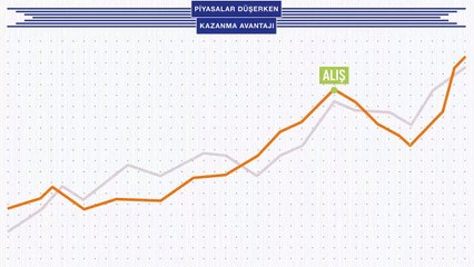 Borsada açığa satış işlemi nedir?