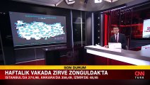 İllere göre haftalık vaka haritası açıklandı